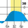 Bechevin Bay tide chart for Thursday, November 30, 2023