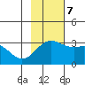 Bechevin Bay tide chart for Tuesday, November 7, 2023