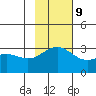 Bechevin Bay tide chart for Thursday, November 9, 2023