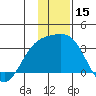 Bechevin Bay tide chart for Friday, December 15, 2023