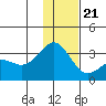 Bechevin Bay tide chart for Thursday, December 21, 2023