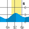 Bechevin Bay tide chart for Wednesday, December 6, 2023