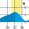 Bechevin Bay tide chart for Saturday, December 9, 2023
