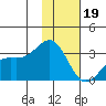 Bechevin Bay tide chart for Friday, January 19, 2024