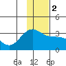 Bechevin Bay tide chart for Tuesday, January 2, 2024