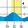Bechevin Bay tide chart for Thursday, January 4, 2024