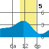 Bechevin Bay tide chart for Friday, January 5, 2024