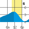 Bechevin Bay tide chart for Saturday, January 6, 2024