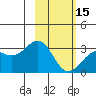 Bechevin Bay tide chart for Thursday, February 15, 2024