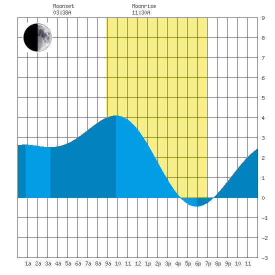 Bechevin Bay tide chart for Friday, February 16, 2024