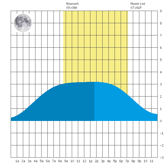 Bechevin Bay tide chart for Saturday, February 24, 2024