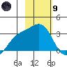 Bechevin Bay tide chart for Friday, February 9, 2024