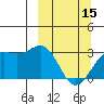 Bechevin Bay tide chart for Friday, March 15, 2024