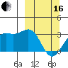 Bechevin Bay tide chart for Saturday, March 16, 2024