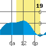 Bechevin Bay tide chart for Tuesday, March 19, 2024