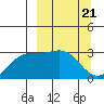 Bechevin Bay tide chart for Thursday, March 21, 2024