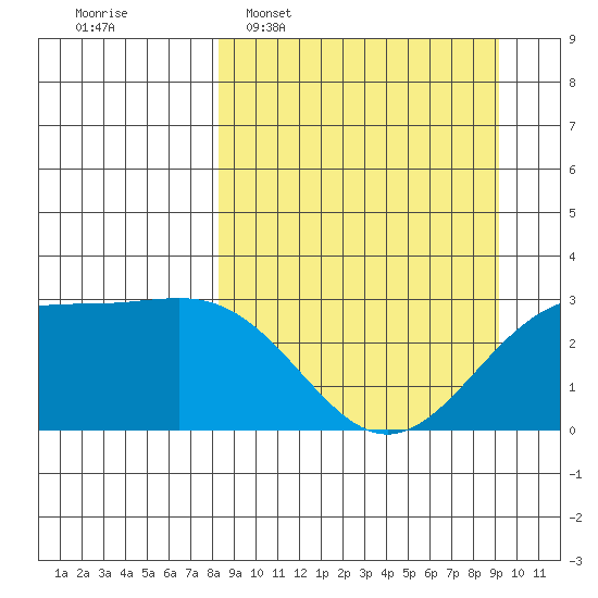 Bechevin Bay tide chart for Friday, March 29, 2024