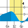 Bechevin Bay tide chart for Monday, March 4, 2024