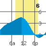 Bechevin Bay tide chart for Wednesday, March 6, 2024