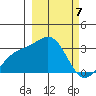 Bechevin Bay tide chart for Thursday, March 7, 2024