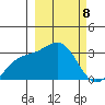 Bechevin Bay tide chart for Friday, March 8, 2024
