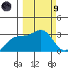 Bechevin Bay tide chart for Saturday, March 9, 2024