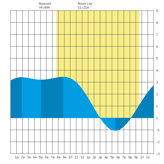 Bechevin Bay tide chart for Sunday, April 14, 2024
