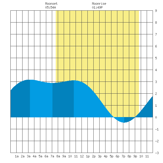 Bechevin Bay tide chart for Tuesday, April 16, 2024