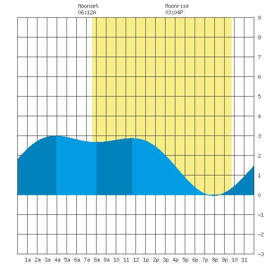 Bechevin Bay tide chart for Wednesday, April 17, 2024