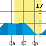 Bechevin Bay tide chart for Wednesday, April 17, 2024