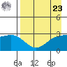 Bechevin Bay tide chart for Tuesday, April 23, 2024
