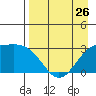 Bechevin Bay tide chart for Friday, April 26, 2024