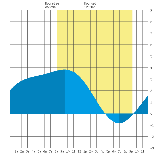 Bechevin Bay tide chart for Tuesday, April 2, 2024
