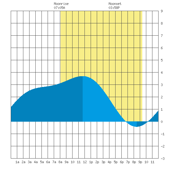 Bechevin Bay tide chart for Thursday, April 4, 2024