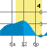 Bechevin Bay tide chart for Thursday, April 4, 2024