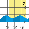 Bechevin Bay tide chart for Sunday, April 7, 2024