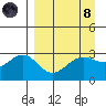 Bechevin Bay tide chart for Monday, April 8, 2024