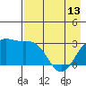 Bechevin Bay tide chart for Monday, May 13, 2024