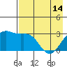 Bechevin Bay tide chart for Tuesday, May 14, 2024