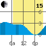 Bechevin Bay tide chart for Wednesday, May 15, 2024