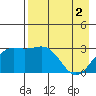 Bechevin Bay tide chart for Thursday, May 2, 2024