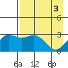 Bechevin Bay tide chart for Friday, May 3, 2024