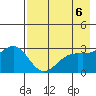 Bechevin Bay tide chart for Monday, May 6, 2024
