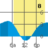 Bechevin Bay tide chart for Wednesday, May 8, 2024