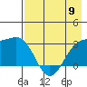 Bechevin Bay tide chart for Thursday, May 9, 2024