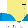 Bechevin Bay tide chart for Tuesday, June 11, 2024