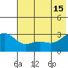 Bechevin Bay tide chart for Saturday, June 15, 2024