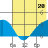 Bechevin Bay tide chart for Thursday, June 20, 2024