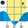Bechevin Bay tide chart for Thursday, June 6, 2024