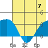 Bechevin Bay tide chart for Friday, June 7, 2024